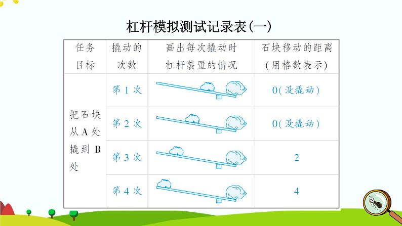 第3课 不简单的杠杆-教科版科学六年级上册第8页