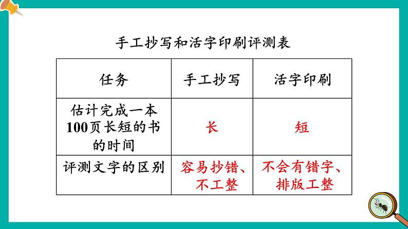 3.6 推动社会发展的印刷术-教科版科学六年级上册课件PPT08