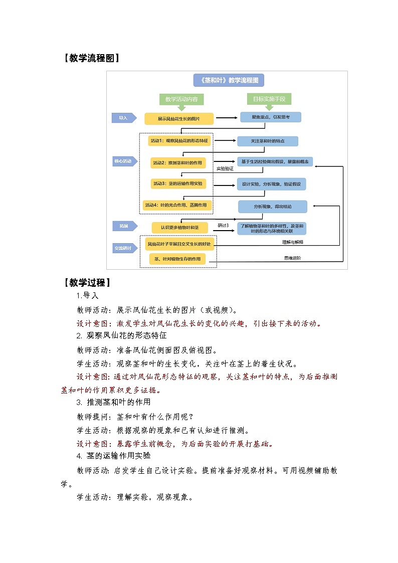 教科版4下-第1单元第4课-茎和叶1第2页