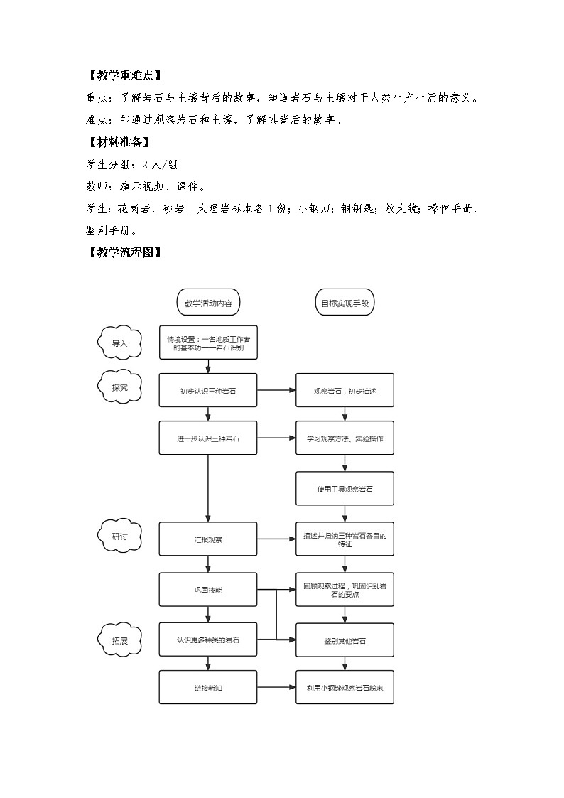 教科版4下-第3单元第2课-认识几种常见的岩石 教案02