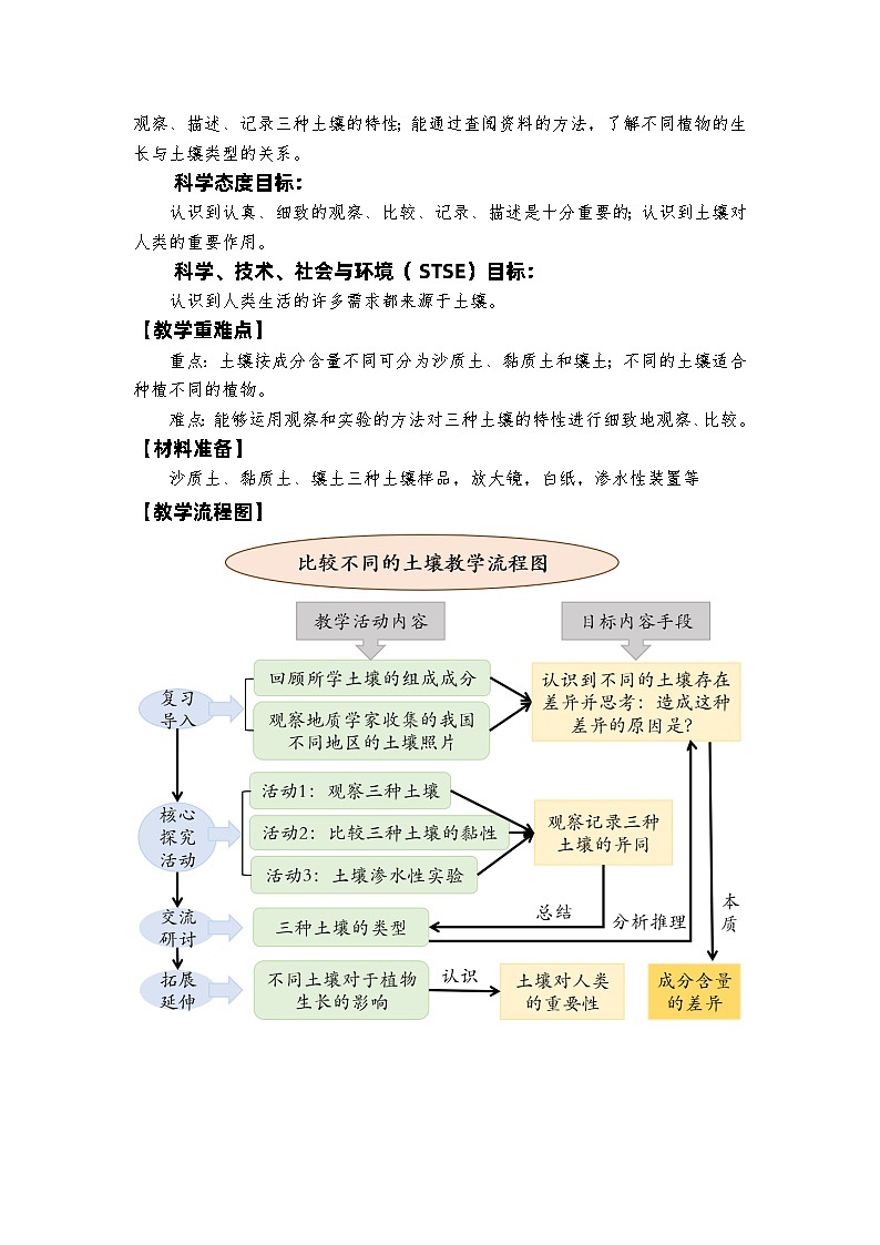 教科版4下-第3单元第7课-比较不同的土壤1第2页