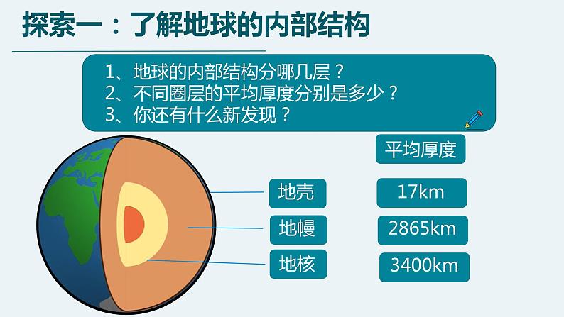 【新】教科版5上第2单元第2课-地球的结构课件PPT08