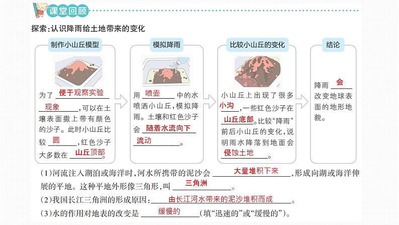 【新】教科版5上第2单元第6课-水的作用习题课件PPT第3页