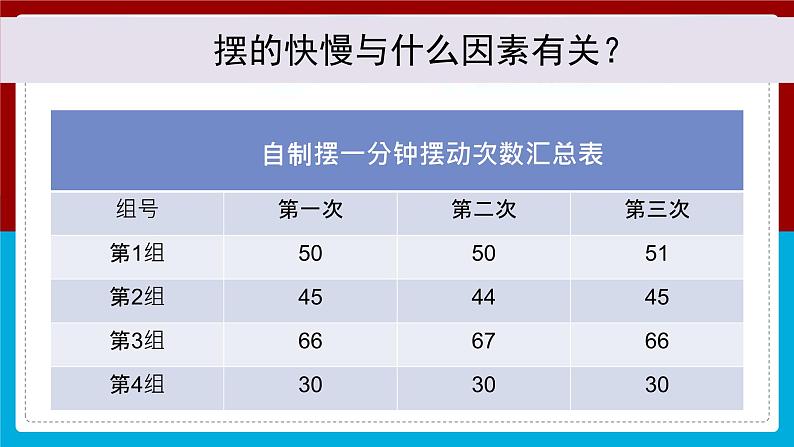 【新】教科版5上第3单元第5课-摆的快慢课件PPT05