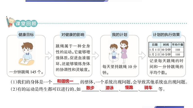 【新】教科版5上第4单元第7课-制定健康生活计划习题课件PPT02