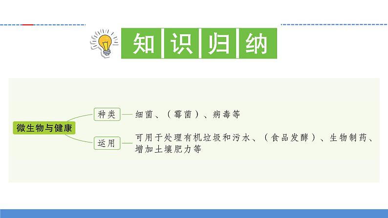 【新】教科版科学六年级上册第1单元7.微生物与健康习题第2页