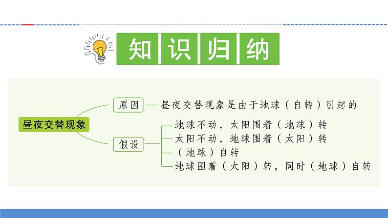 【新】教科版科学六年级上册第2单元2.昼夜交替现象习题第2页