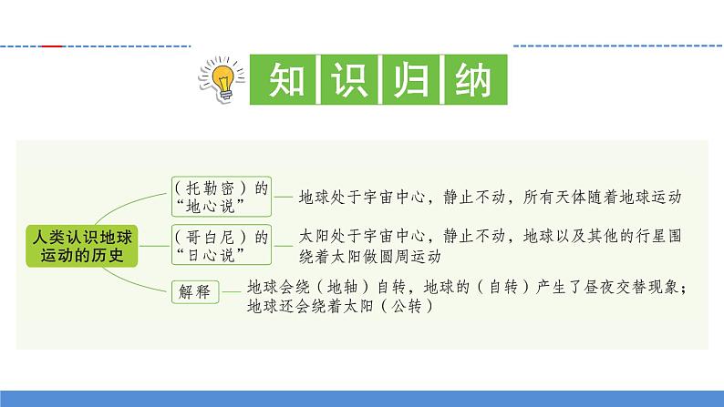 【新】教科版科学六年级上册第2单元3.人类认识地球运动的历史PPT课件+习题+教学设计+视频素材03