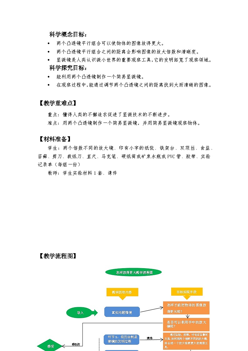 【新】教科版科学六年级上册第1单元2.怎样放得更大PPT课件+习题+教学设计+视频素材02