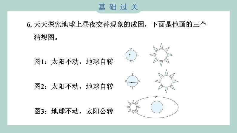 2.3 人类认识地球运动的历史（习题课件+知识点梳理）教科版六年级科学上册07