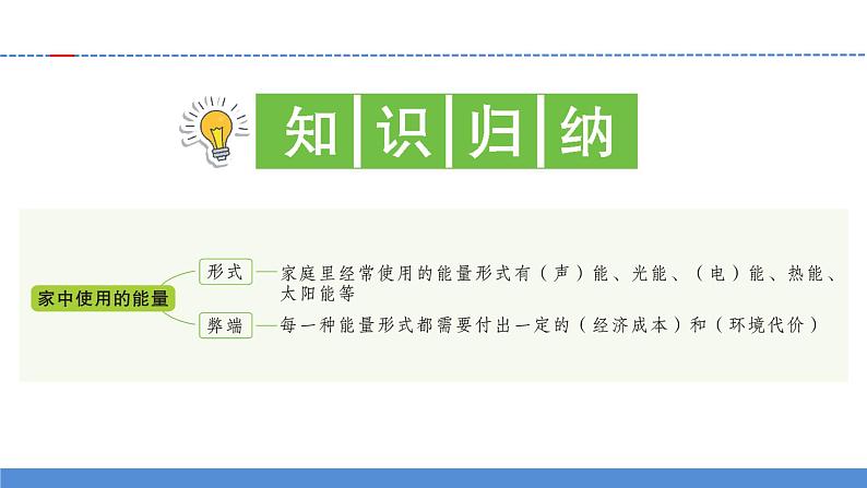 【新】教科版科学六年级上册第4单元2.调查家中使用的能量PPT课件+习题+教学设计+视频素材02