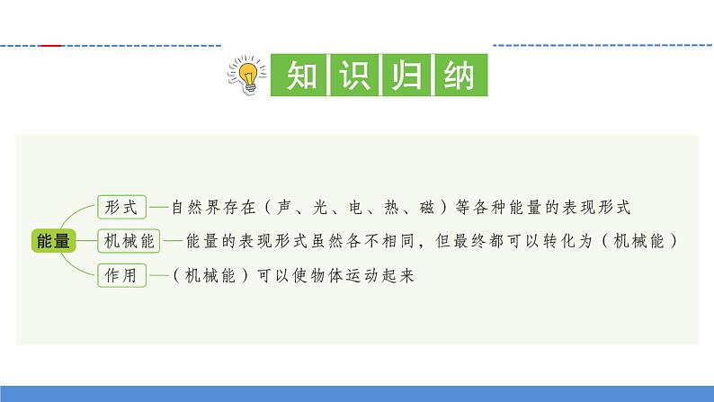 【新】教科版科学六年级上册第4单元1.各种形式的能量PPT课件+习题+教学设计+视频素材02