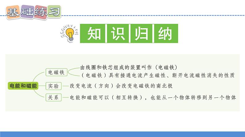 【新】教科版科学六年级上册第4单元4.电能和磁能PPT课件+习题+教学设计+视频素材02