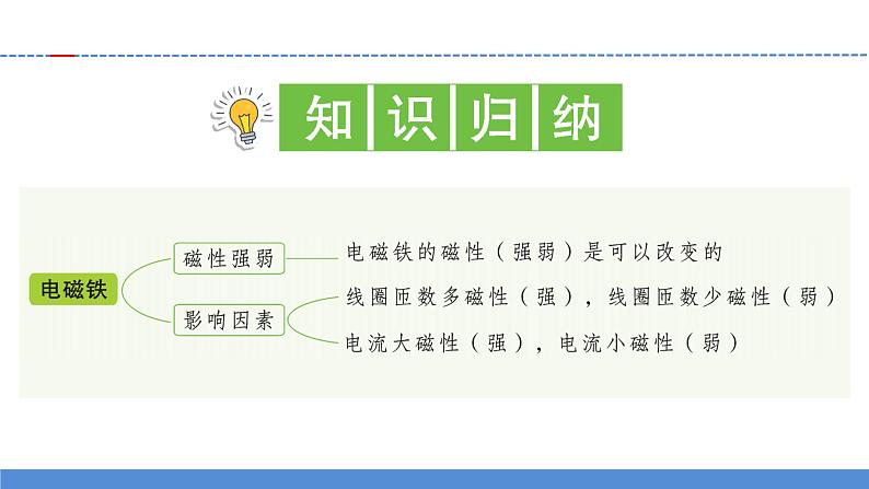 【新】教科版科学六年级上册第4单元5.电磁铁PPT课件+习题+教学设计+视频素材02