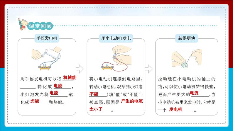 【新】教科版科学六年级上册第4单元7.能量从哪里来PPT课件+习题+教学设计+视频素材03