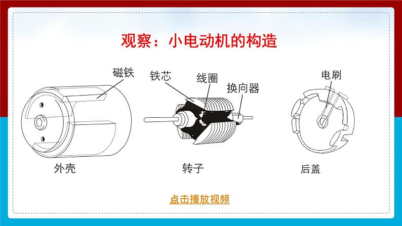 【新】教科版科学六年级上册第4单元6.神奇的小电动机PPT课件+习题+教学设计+视频素材06