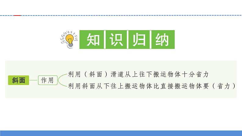 【新】教科版科学六年级上册第3单元2.斜面PPT课件+习题+教学设计+视频素材03