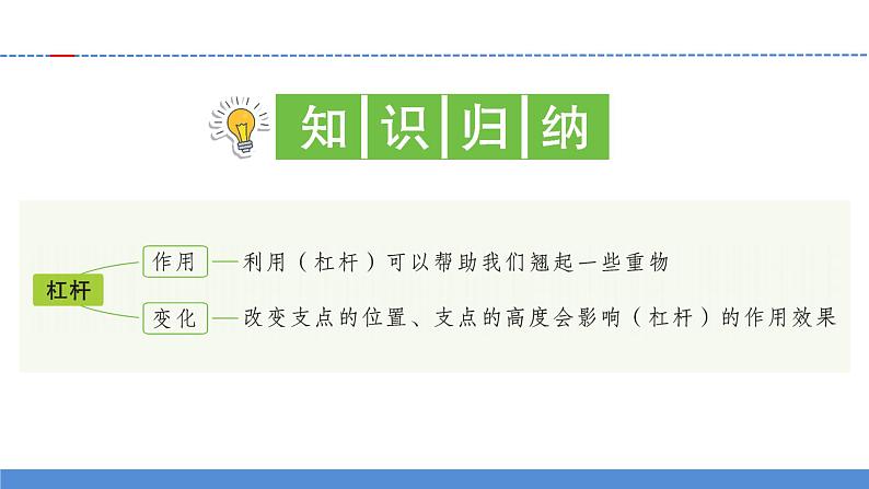 【新】教科版科学六年级上册第3单元3.不简单的杠杆PPT课件+习题+教学设计+视频素材02