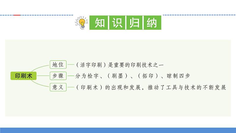 【新】教科版科学六年级上册第3单元6.推动社会发展的印刷术PPT课件+习题+教学设计+视频素材02