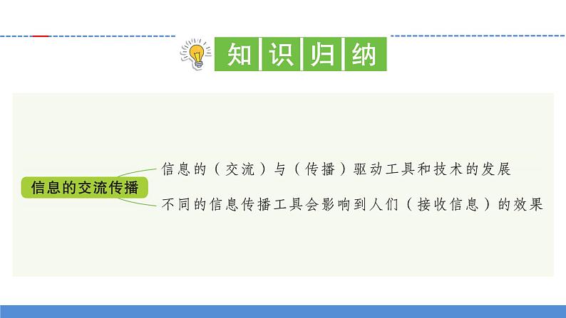 【新】教科版科学六年级上册第3单元7.信息的交流传播PPT课件+习题+教学设计+视频素材02