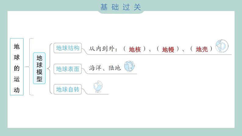 第二单元 单元测试卷 教科版六年级科学上册02