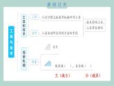 第三单元 单元测试卷 教科版六年级科学上册