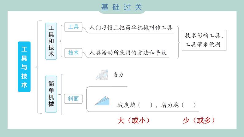 第三单元 单元测试卷 教科版六年级科学上册02