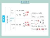 第四单元 单元测试卷 教科版六年级科学上册