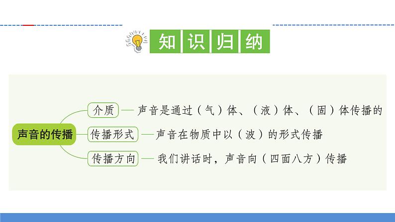 【新】教科版科学四年级上册第1单元3.声音是怎样传播的PPT课件+习题+教学设计+视频素材02