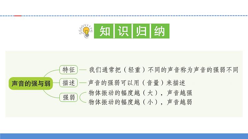 【新】教科版科学四年级上册第1单元5.声音的强与弱PPT课件+习题+教学设计+视频素材02