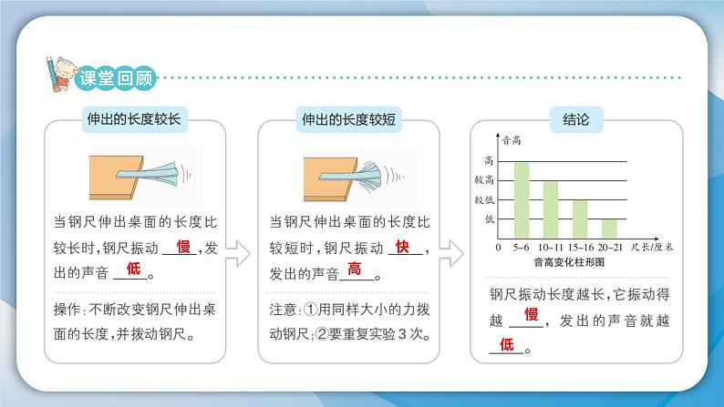 【新】教科版科学四年级上册第1单元6.声音的高与低PPT课件+习题+教学设计+视频素材03