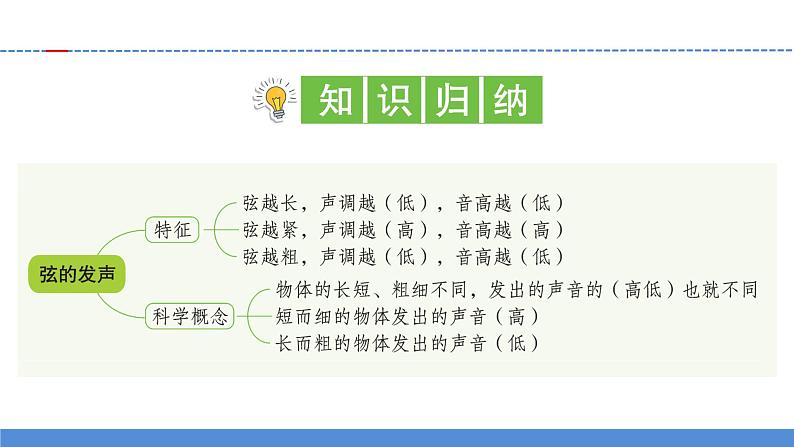 【新】教科版科学四年级上册第1单元7.让弦发出高低不同的声音习题第2页