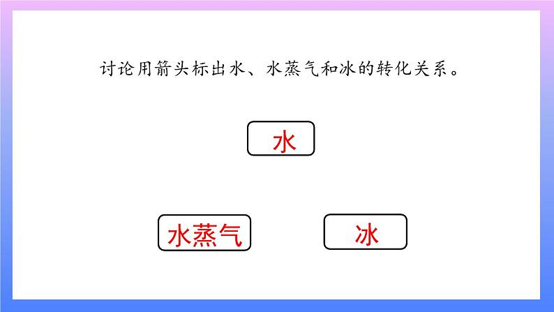 第4课时 冰融化了 课件08