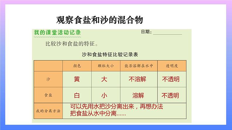 第7课时 混合与分离 课件第4页