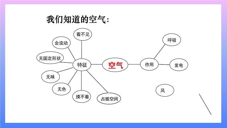 第3课时 压缩空气 课件02