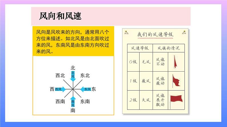 第5课时 观测风 课件06