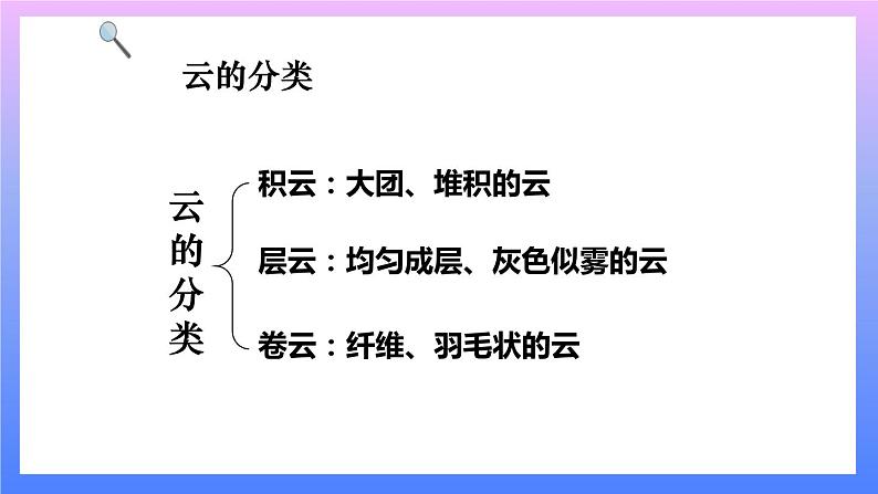 第6课时 观察云 课件04
