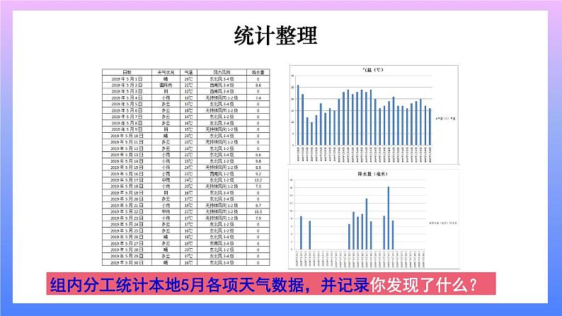 第7课时 整理我们的天气日历 课件第4页