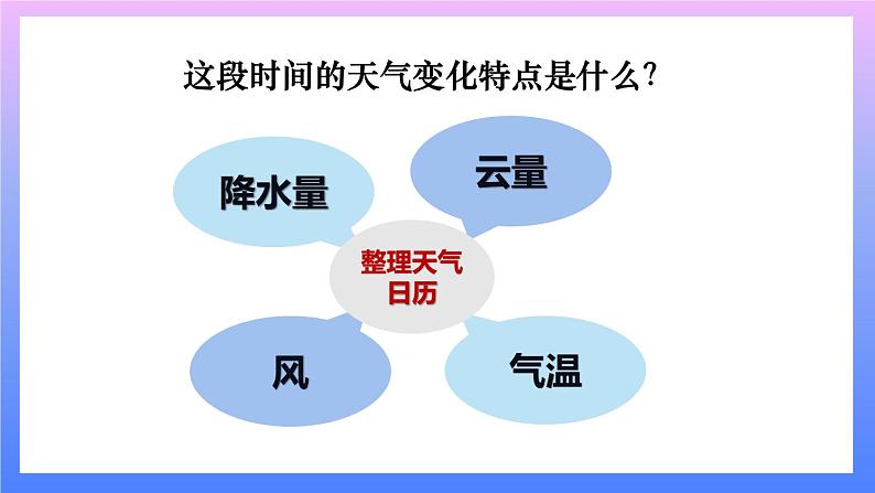 第7课时 整理我们的天气日历 课件第6页