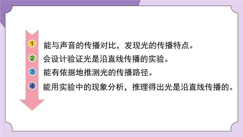 教科版五年级科学上册课件 第一单元 光 2 光是怎样传播的02