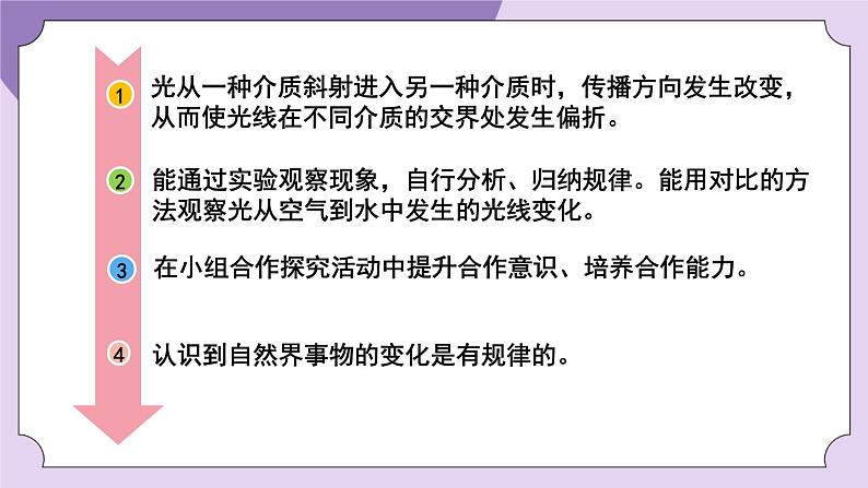 教科版五年级科学上册课件 第一单元 光 4 光的传播方向会发生改变吗02