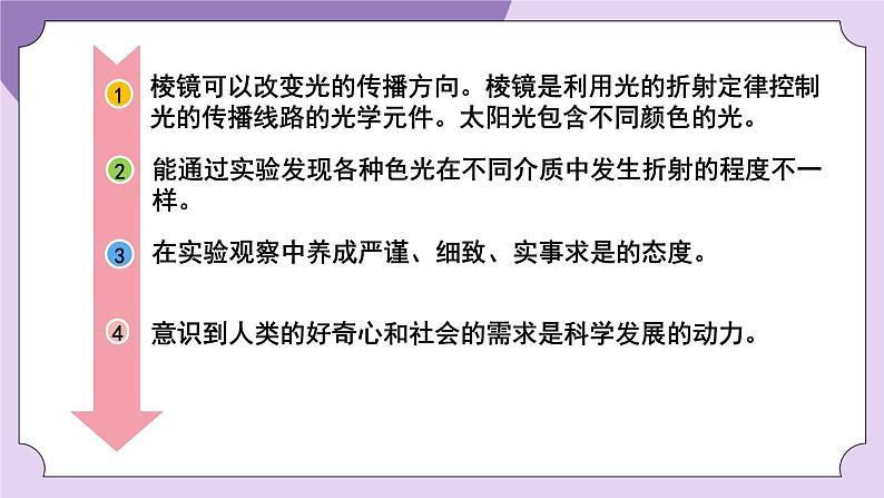 5 认识棱镜第2页