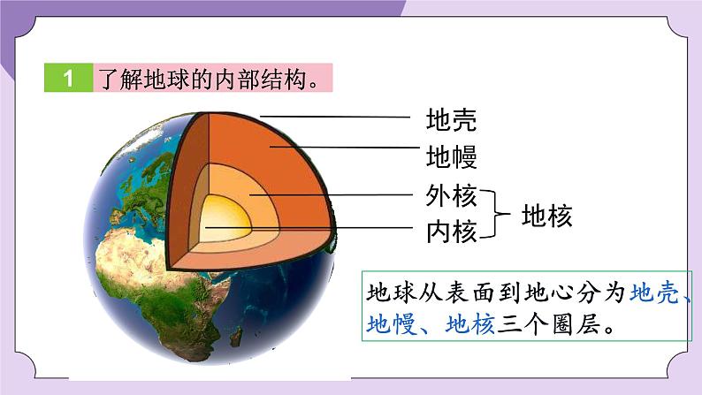 教科版五年级科学上册课件 第二单元 地球表面的变化 2 地球的结构05