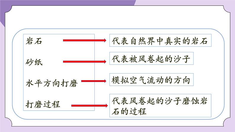 教科版五年级科学上册课件 第二单元 地球表面的变化 5 风的作用08