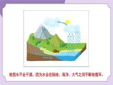 教科版五年级科学上册课件 第二单元 地球表面的变化 6 水的作用