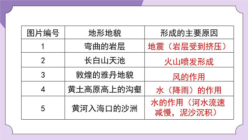 教科版五年级科学上册课件 第二单元 地球表面的变化 7 总结我们的认识06