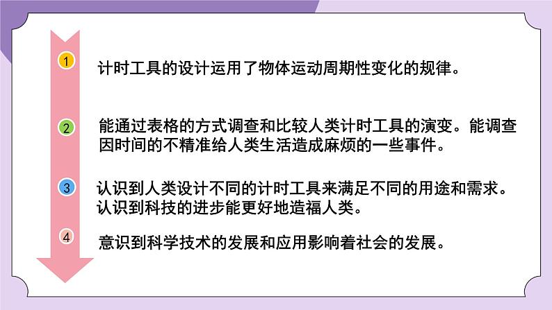 教科版五年级科学上册课件 第三单元 计量时间 7 计量时间和我们的生活02