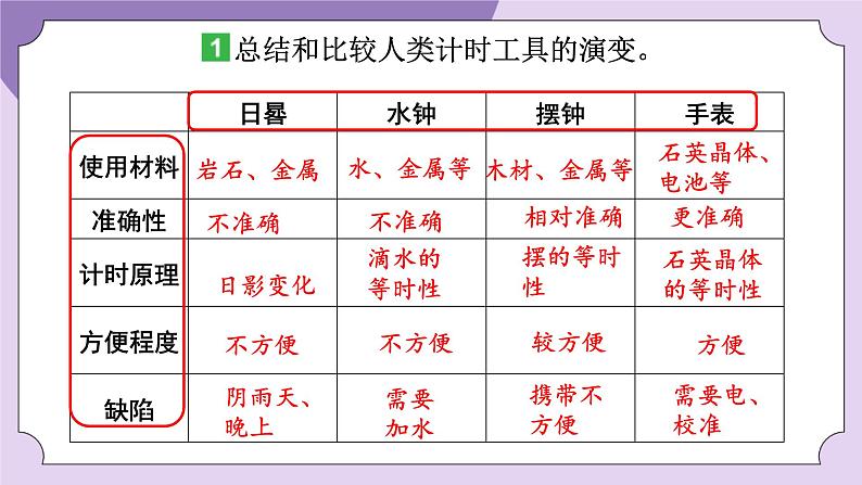 教科版五年级科学上册课件 第三单元 计量时间 7 计量时间和我们的生活04