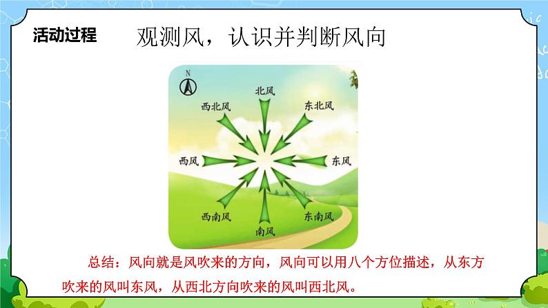 青岛版（六三制）科学四上3.12.风向和风力（课件+教案）06