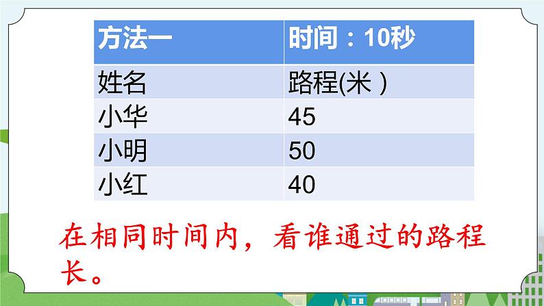 科学四年级上册 第三课 运动的快慢 冀人版第6页